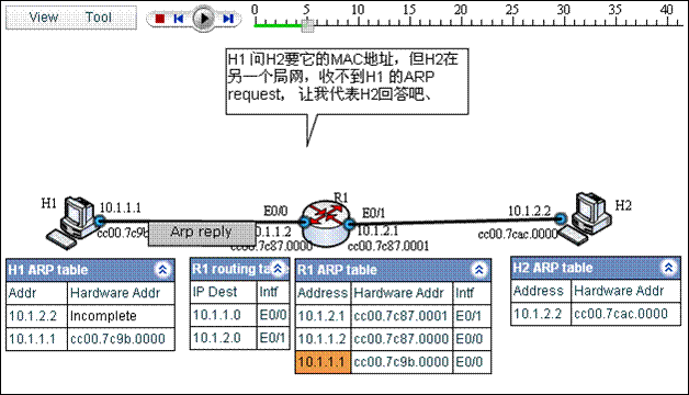 ARP代理 教程图解 (案例、过程、分析，并有配套的仿真链接）_代理_03