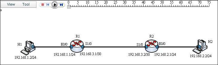 OSPF 入门教程图解 (案例、过程、分析，并有配套的仿真链接）_routing protocol