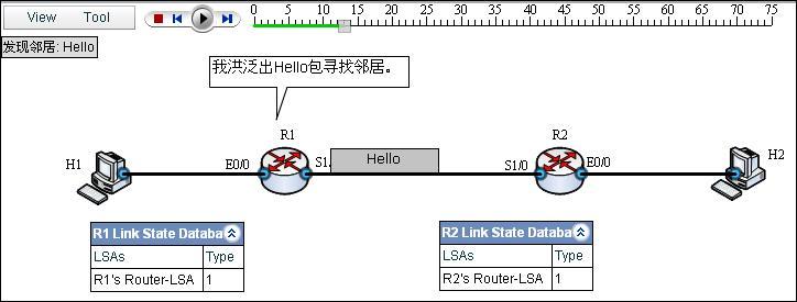 OSPF 入门教程图解 (案例、过程、分析，并有配套的仿真链接）_router_04