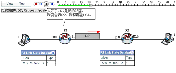 OSPF 入门教程图解 (案例、过程、分析，并有配套的仿真链接）_教程_05