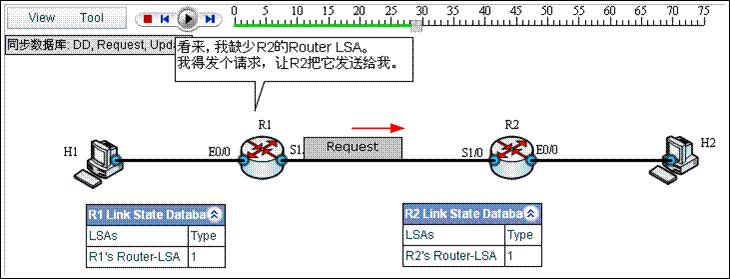 OSPF 入门教程图解 (案例、过程、分析，并有配套的仿真链接）_OSPF_06