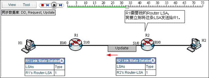 OSPF 入门教程图解 (案例、过程、分析，并有配套的仿真链接）_OSPF_07