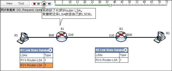 OSPF 入门教程图解 (案例、过程、分析，并有配套的仿真链接）_routing protocol_08