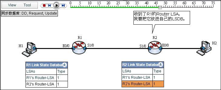 OSPF 入门教程图解 (案例、过程、分析，并有配套的仿真链接）_router_09