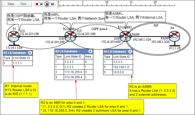 OSPF Stub Area入门教程图解 (案例、过程、分析，并有配套的仿真链接）_ router_02