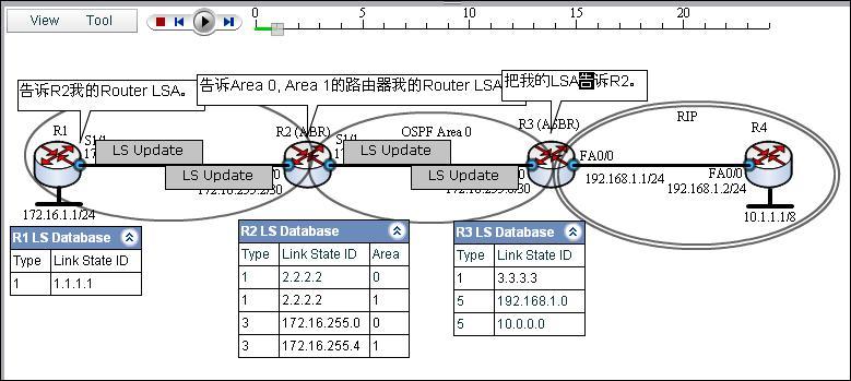 OSPF Stub Area入门教程图解 (案例、过程、分析，并有配套的仿真链接）_ link state_03