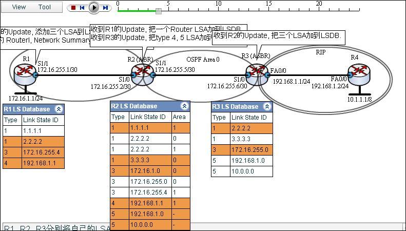 OSPF Stub Area入门教程图解 (案例、过程、分析，并有配套的仿真链接）_OSPF_04