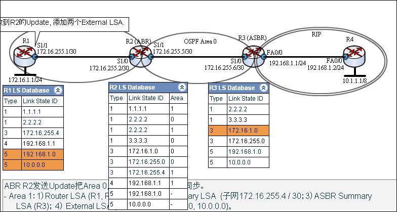 OSPF Stub Area入门教程图解 (案例、过程、分析，并有配套的仿真链接）_ router_05