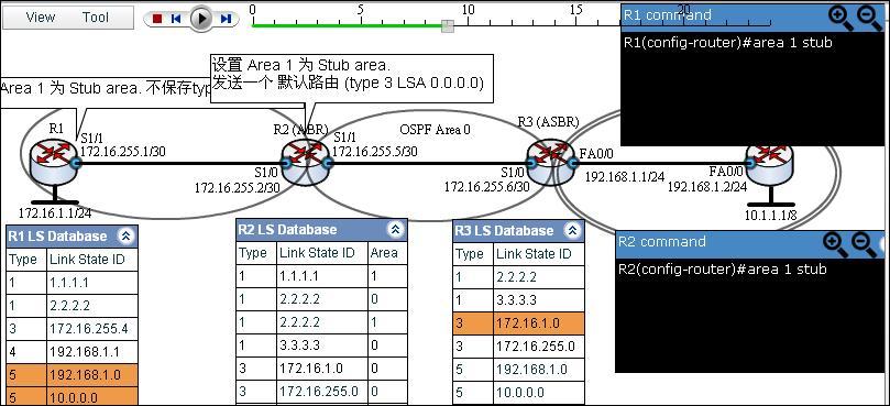 OSPF Stub Area入门教程图解 (案例、过程、分析，并有配套的仿真链接）_ routing protocol_06