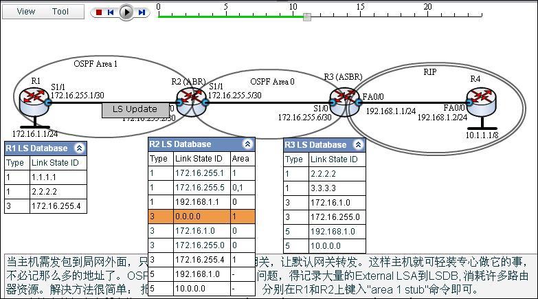 OSPF Stub Area入门教程图解 (案例、过程、分析，并有配套的仿真链接）_OSPF_07