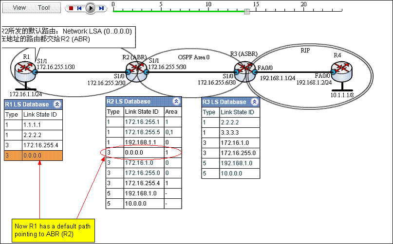 OSPF Stub Area入门教程图解 (案例、过程、分析，并有配套的仿真链接）_OSPF_08