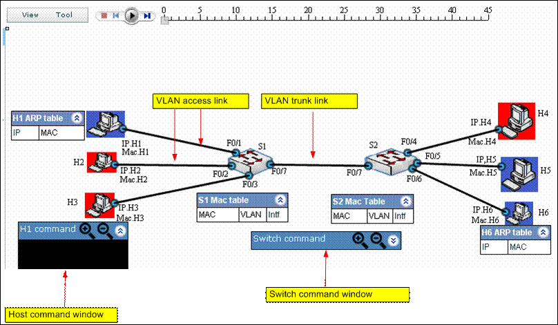 VLAN 入门教程图解 (案例、过程、分析，并有配套的仿真链接）_IEEE 802.1q