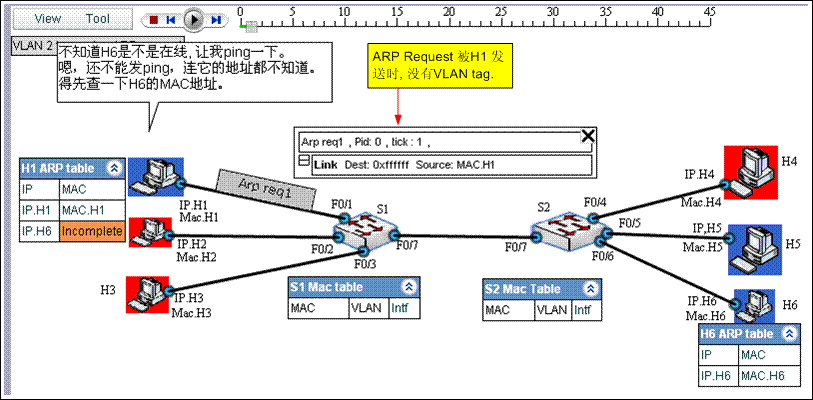 VLAN 入门教程图解 (案例、过程、分析，并有配套的仿真链接）_虚拟局网_04