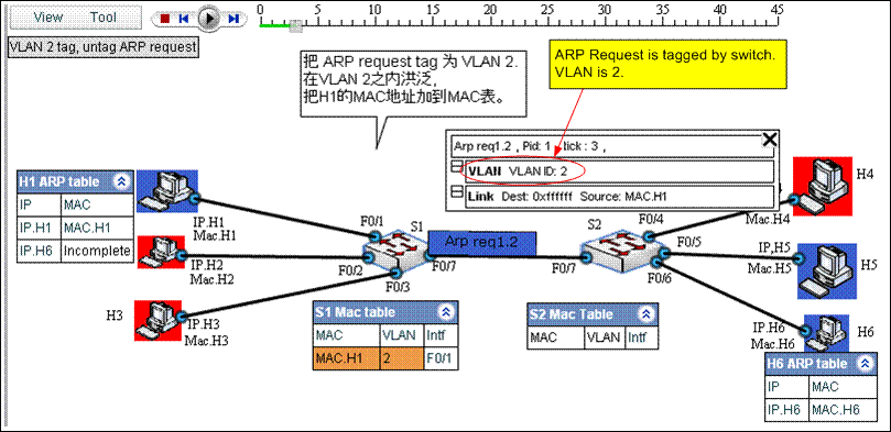 VLAN 入门教程图解 (案例、过程、分析，并有配套的仿真链接）_IEEE 802.1q_05