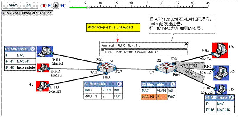 VLAN 入门教程图解 (案例、过程、分析，并有配套的仿真链接）_虚拟局网_06