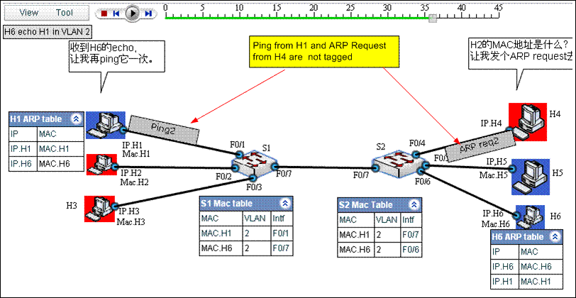 VLAN 入门教程图解 (案例、过程、分析，并有配套的仿真链接）_虚拟局网_07