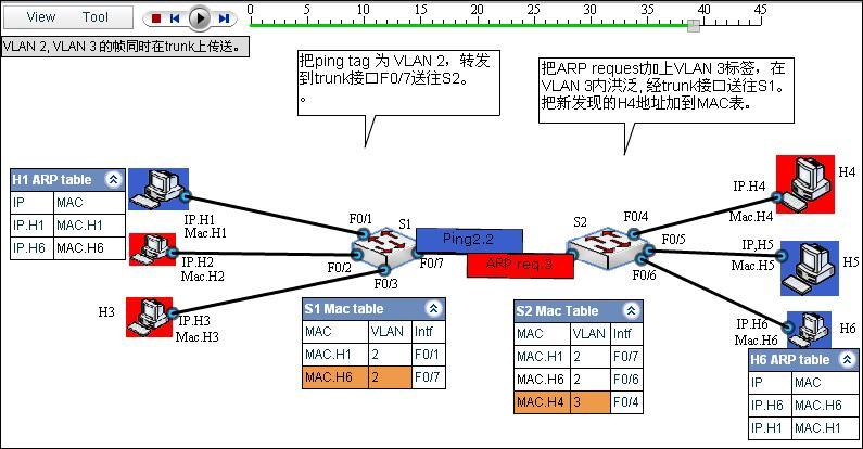 VLAN 入门教程图解 (案例、过程、分析，并有配套的仿真链接）_交换机_08