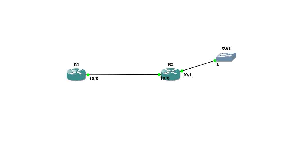 [求教]no ip routing不能禁止转发?_ip