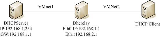 redhat5中架设DHCP服务器与DHCP中继_中继