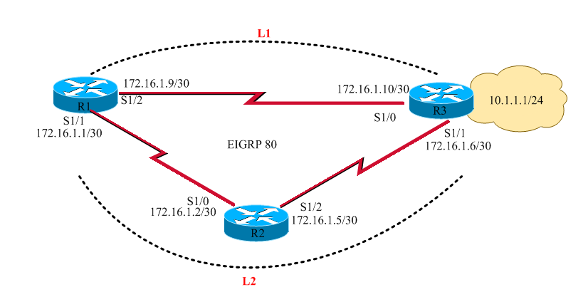 CCNP路由实验---4、配置EIGRP不等价均衡_均衡负载