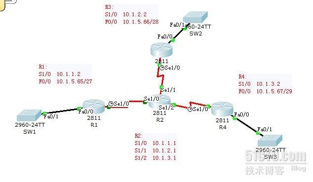 关于通过最长前缀匹配原则进行路由的实验_ CISCO_02