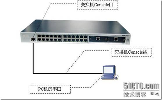 交换机带外管理_休闲