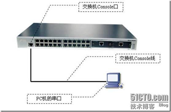 交换机恢复出厂设置及其基本配置_休闲