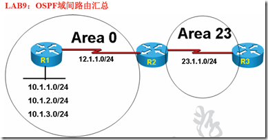 OSPF域间路由汇总_路由