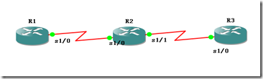 OSPF域间路由汇总_路由_02