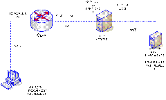 server2003-×××单点配置(附图）_休闲