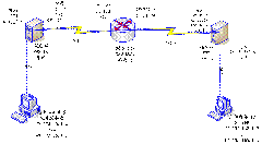 server2003-站点到站点×××的配置（附图）_休闲