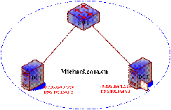 server2003-操作主机相关配置详解(附图）_详解