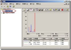 server2003-常用监控工具详解_职场_10