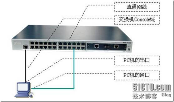 使用web 方式管理交换机_web