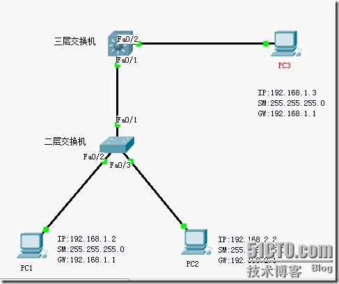 第4章 利用三层交换机实现VLAN间路由lan配置 _职场