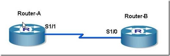 实验五、路由器广域网HDLC 封装配置_广域网