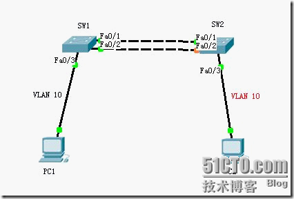 第5章 快速生成树配置_休闲