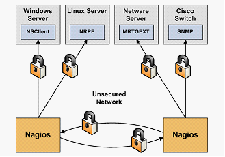 配置nagios监控HA集群（一）_linux_18