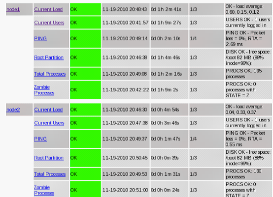 配置nagios监控HA集群（一）_ nagios_40