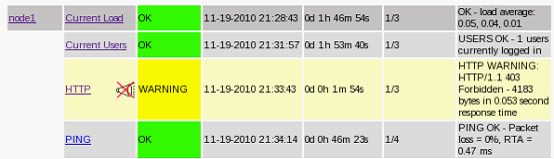 配置nagios监控HA集群（一）_ nagios_46