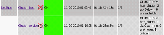 配置nagios监控HA集群（二）_nagios_05