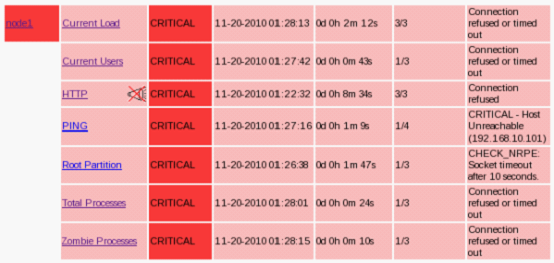 配置nagios监控HA集群（二）_nagios_11