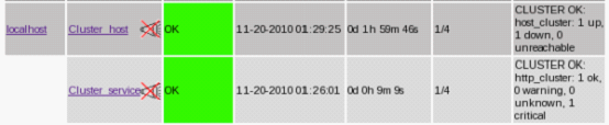 配置nagios监控HA集群（二）_linux_12