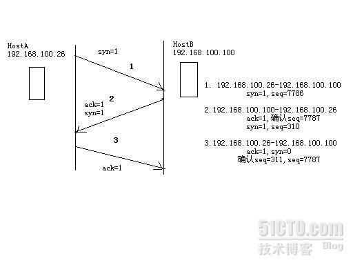 网络技术笔记生涯 源于BENET2.0课程（S1）_网络学习资料