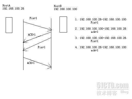 网络技术笔记生涯 源于BENET2.0课程（S1）_网络工程师_02