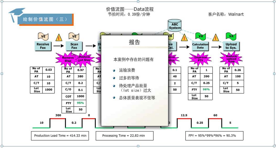 流程管理精益--价值流程图讲解及构造(二)_职场_03