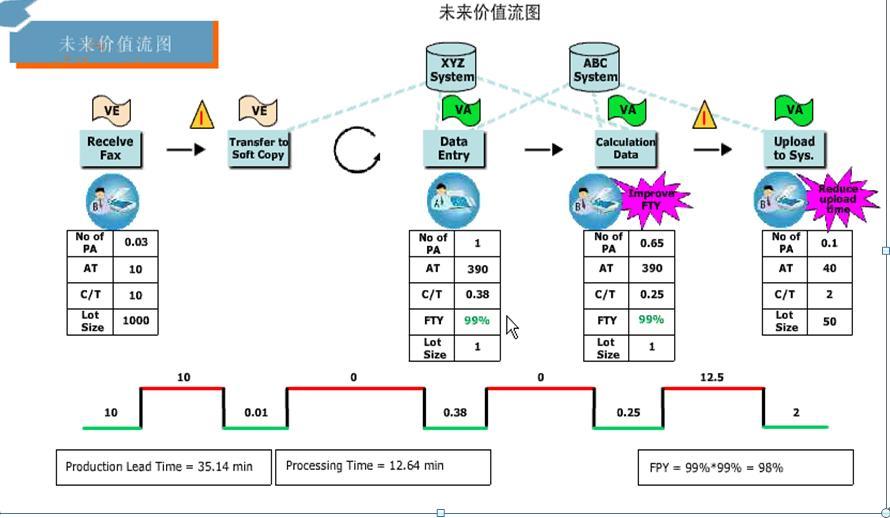 流程管理精益--价值流程图讲解及构造(二)_流程图_04