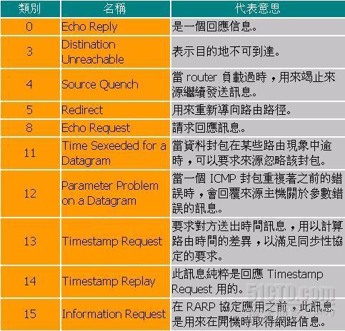 CCNA 2 chapter_职场_04