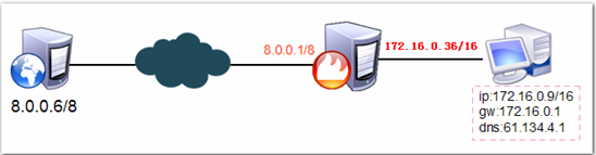 Linux+Squid+Iptables=企业内部web代理上网_Squid_02