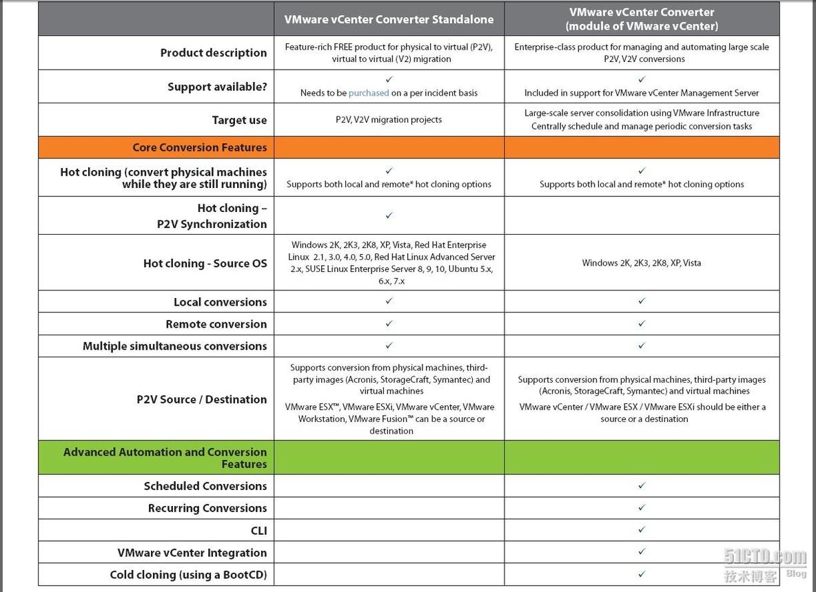 VMware vCenter Converter _VMware vCenter Conve_02